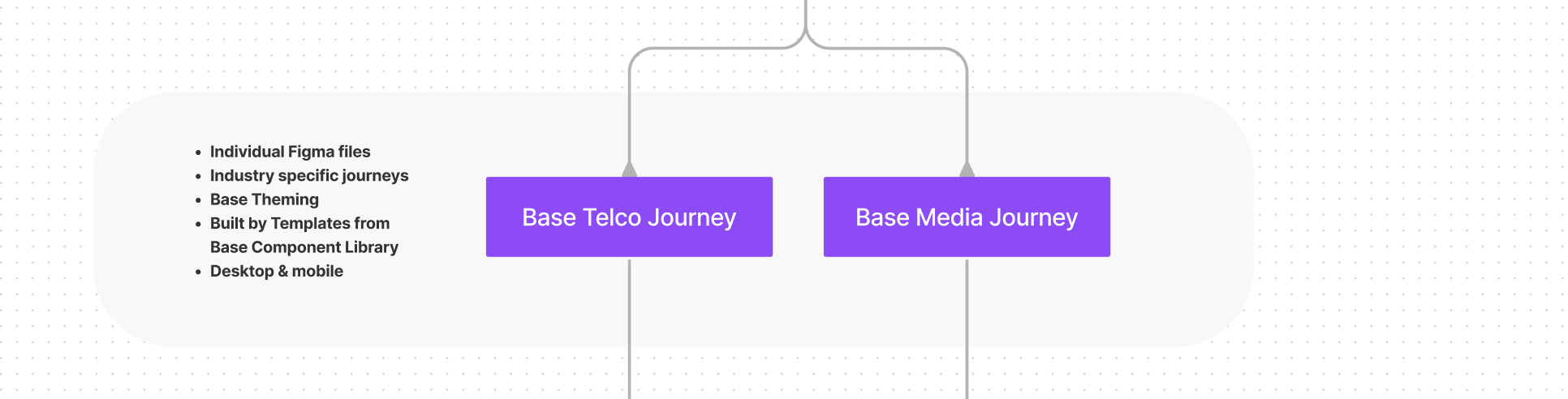 15gifts journey flow