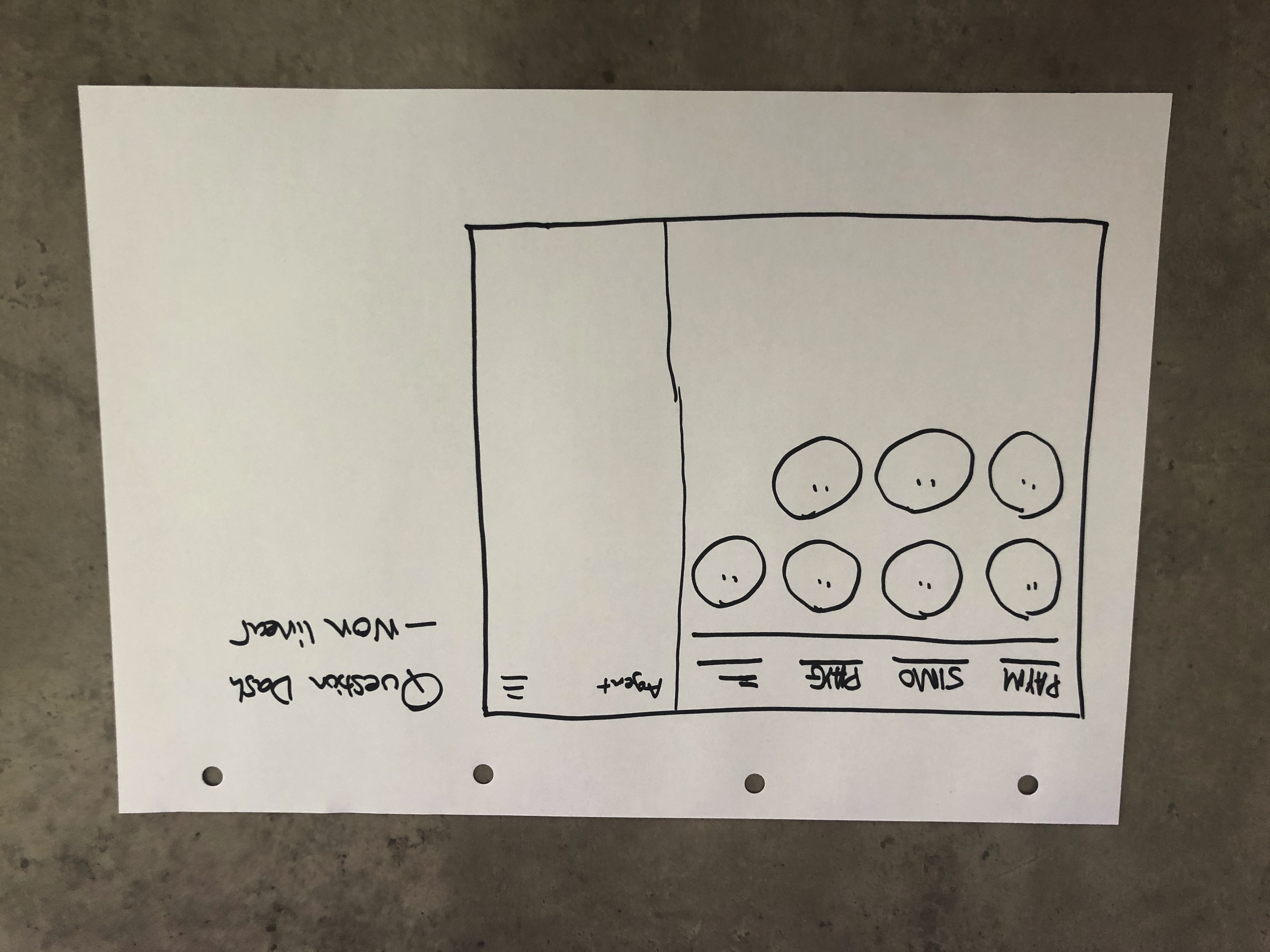 Question journey dashboard sketch