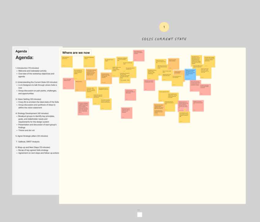Solis inception week – current state review