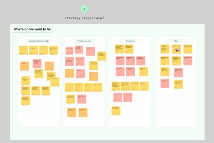 Solis inception week – strategy development