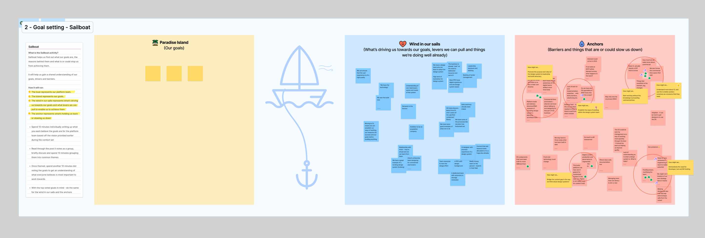 Solis inception week – sailboat activity